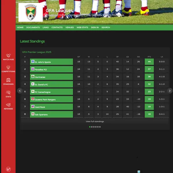 GFA Premier League
