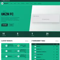 University of KwaZulu-Natal Women's F.C.