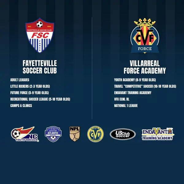 Fayetteville SC / Villarreal Force Academy